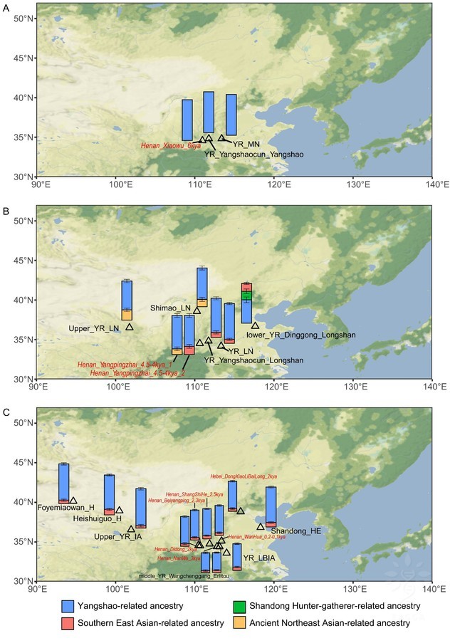 Ancestry proportion analyses of middle Yellow River populations across periods