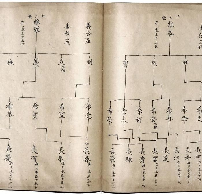 清代宣统辛亥年间董氏族谱毛笔手写稿本